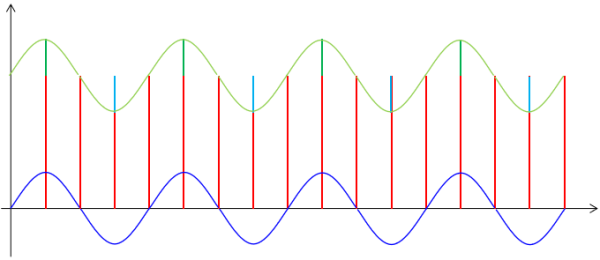 中值滤波计算步骤(滤波器开发之四基于算术平均的中值滤波器)