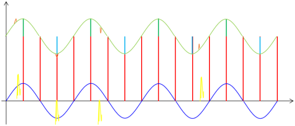 中值滤波计算步骤(滤波器开发之四基于算术平均的中值滤波器)